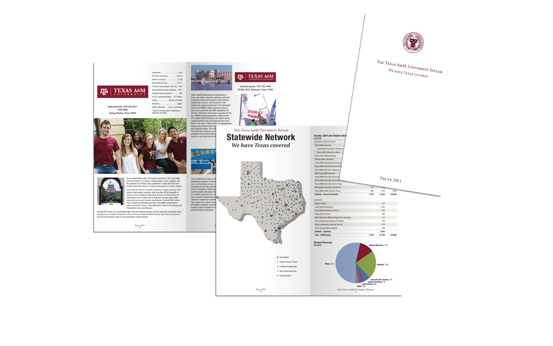 TEXAS A&M UNIVERSITY SYSTEM FACTS tamus.edu